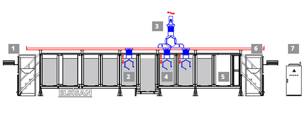 Box Type Oven Section Diagram